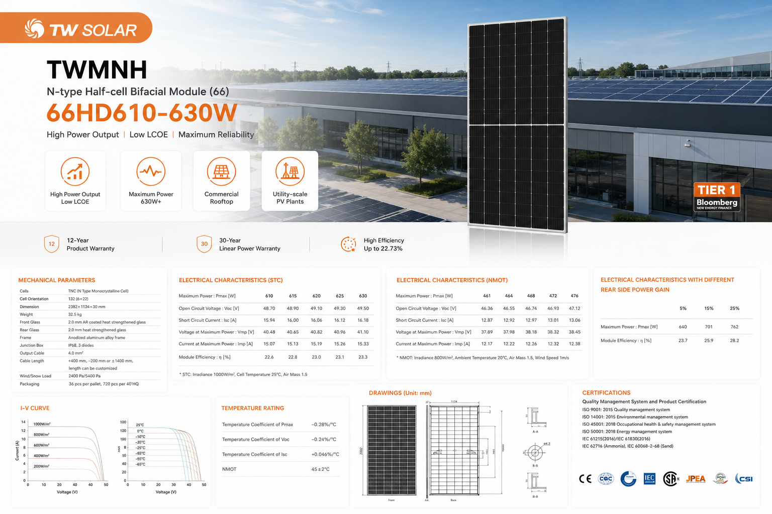 TW Solar TWMNH 66HD Module