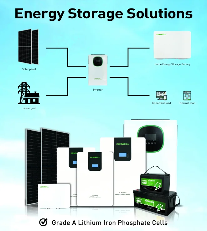 ZOMWELL integrated energy storage solution