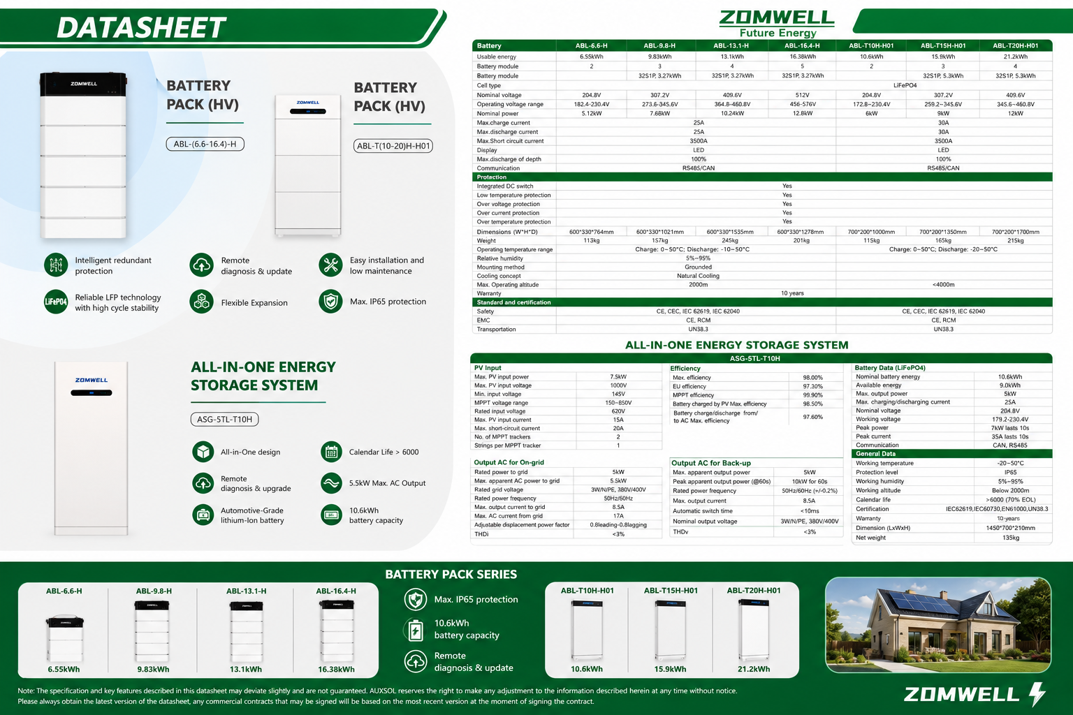 HV Series technical datasheet preview